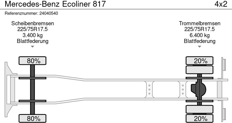 Tipper Mercedes-Benz Ecoliner 817: picture 12