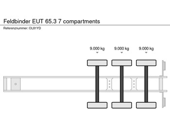 Tanker semi-trailer Feldbinder EUT 65.3 7 compartments: picture 5