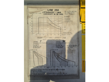Port equipment Liebherr LHM250: picture 4
