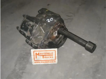 Hydraulics MAN