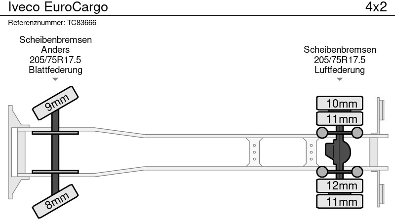 Box truck Iveco EuroCargo: picture 8