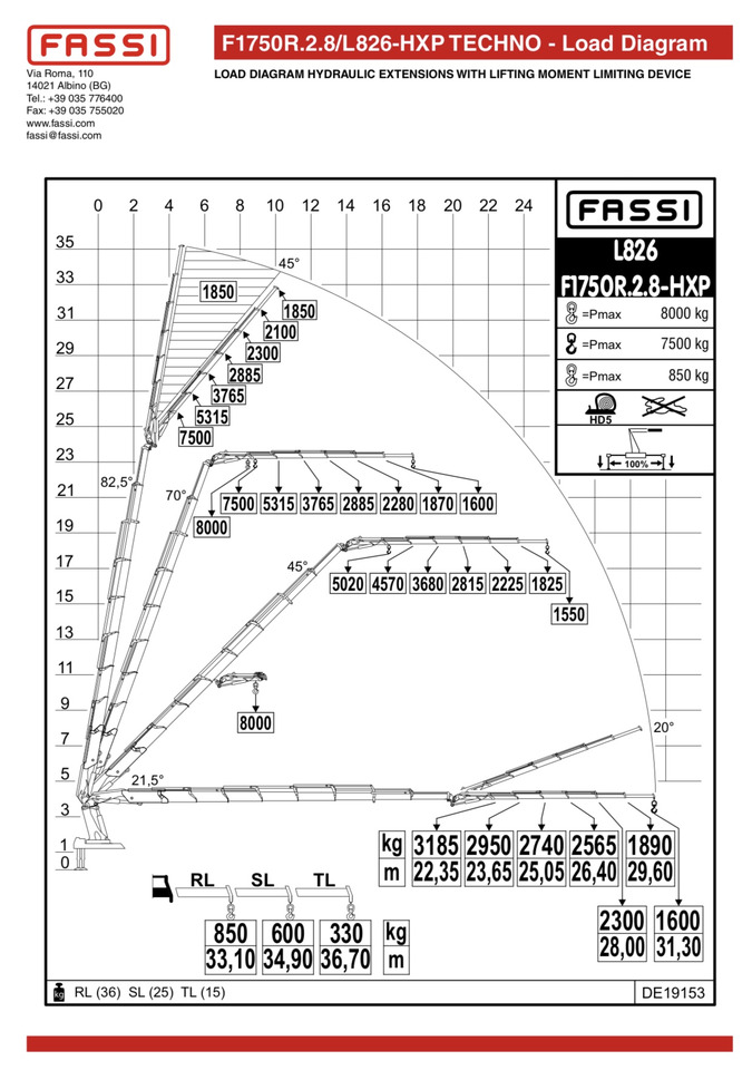 Volvo Fassi F1750 , Fassi F1450 , Hiab ,Palfinger SOFORT - Crane truck: picture 3 Volvo Fassi F1750 , Fassi F1450 , Hiab ,Palfinger SOFORT - Crane truck: picture 3