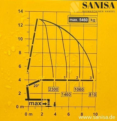 Mercedes-Benz Atego 1524/Palfinger PK 9.501/Funk leasing Mercedes-Benz Atego 1524/Palfinger PK 9.501/Funk: picture 10 Mercedes-Benz Atego 1524/Palfinger PK 9.501/Funk leasing Mercedes-Benz Atego 1524/Palfinger PK 9.501/Funk: picture 10