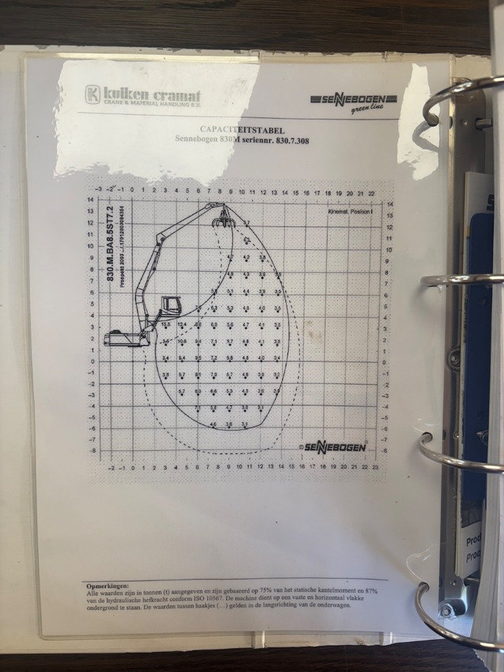 Waste/ Industry handler Sennebogen 830 Electric / 830A: picture 16 Waste/ Industry handler Sennebogen 830 Electric / 830A: picture 16