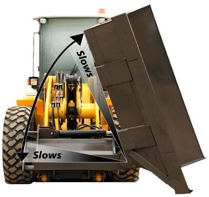 New Loader bucket for Loader AME Side Dump Bucket: picture 9 New Loader bucket for Loader AME Side Dump Bucket: picture 9