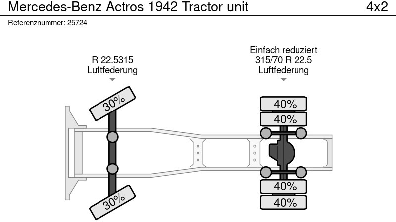 Tractor unit Mercedes-Benz Actros 1942 Tractor unit: picture 12