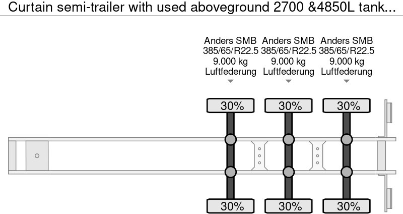 Curtain semi-trailer with used aboveground 2700 &4850L tanks Gas, Gaz, LPG, GPL, Propane, Butane tank ID 8.370 - Tanker semi-trailer: picture 5 Curtain semi-trailer with used aboveground 2700 &4850L tanks Gas, Gaz, LPG, GPL, Propane, Butane tank ID 8.370 - Tanker semi-trailer: picture 5