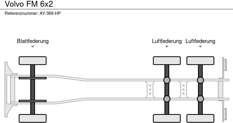Volvo FM leasing Volvo FM: picture 12 Volvo FM leasing Volvo FM: picture 12
