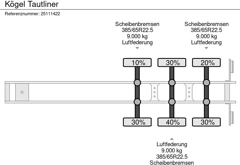 Curtainsider semi-trailer Kögel Tautliner: picture 20 Curtainsider semi-trailer Kögel Tautliner: picture 20