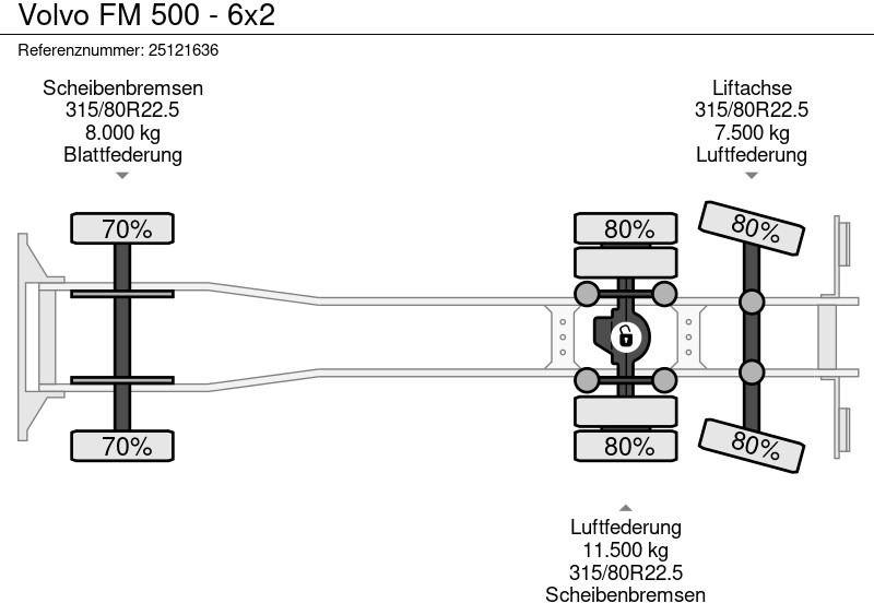 Tanker truck Volvo FM 500 - 6x2: picture 12 Tanker truck Volvo FM 500 - 6x2: picture 12