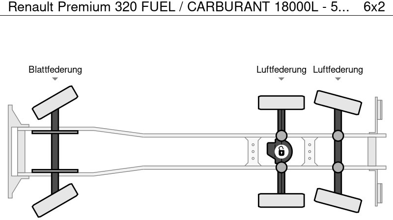 Renault Premium 320 FUEL / CARBURANT 18000L - 5 COMP leasing Renault Premium 320 FUEL / CARBURANT 18000L - 5 COMP: picture 20