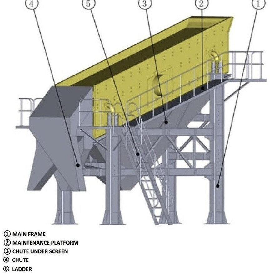 Kinglink 2YK1854 Two-Deck Incline Silica Sand Vibrating Screen - Screener: picture 4 Kinglink 2YK1854 Two-Deck Incline Silica Sand Vibrating Screen - Screener: picture 4