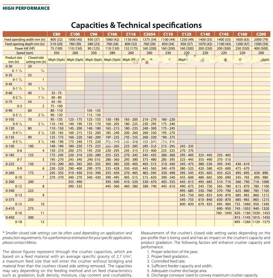 Kinglink C106 Primary Jaw Crusher | Metso Nordberg - Jaw crusher: picture 4 Kinglink C106 Primary Jaw Crusher | Metso Nordberg - Jaw crusher: picture 4