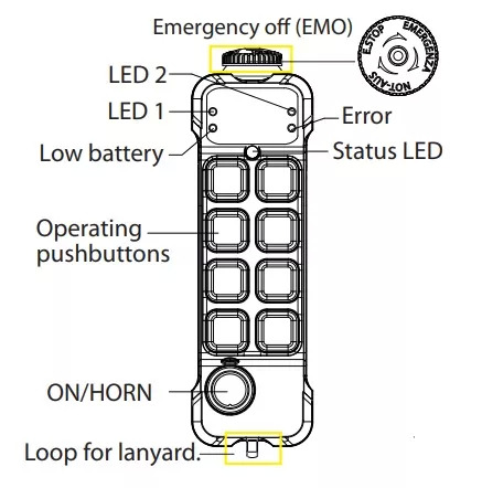 Agricultural machinery Galtech 4 Functions Valve 60L/min 12/24V + Radio Remote Juuko 800: picture 5 Agricultural machinery Galtech 4 Functions Valve 60L/min 12/24V + Radio Remote Juuko 800: picture 5