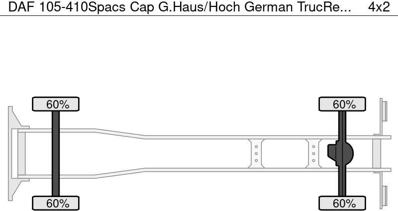 DAF 105-410Spacs Cap G.Haus/Hoch German TrucRetarder - Curtain side truck: picture 2 DAF 105-410Spacs Cap G.Haus/Hoch German TrucRetarder - Curtain side truck: picture 2