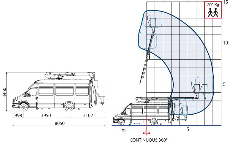 Comet IZOLACJA 46kV Podnośnik koszowy 14/2/8 JIB do pracy pod napięciem zamontowany na VAN 5,2 t - Truck mounted aerial platform: picture 3 Comet IZOLACJA 46kV Podnośnik koszowy 14/2/8 JIB do pracy pod napięciem zamontowany na VAN 5,2 t - Truck mounted aerial platform: picture 3
