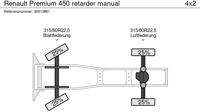 Tractor unit Renault Premium 450 retarder manual: picture 13
