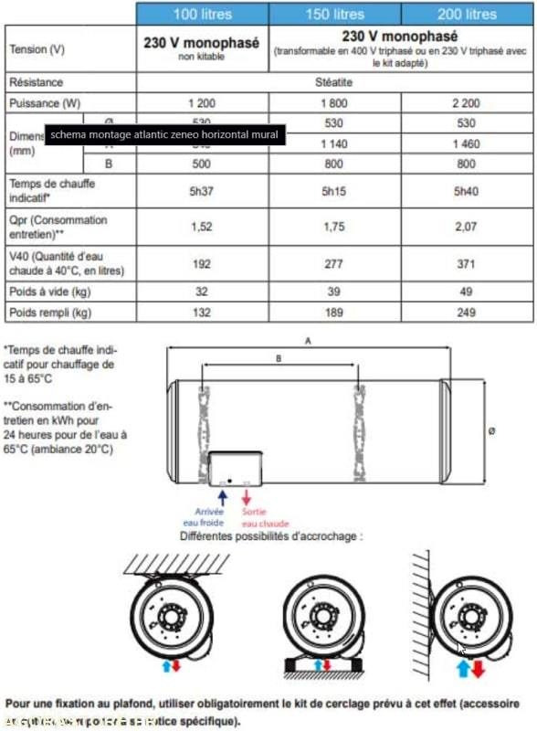 10 chauffes-eau électriques ATLANTIC ZENEO 200L - Tool/ Equipment: picture 3 10 chauffes-eau électriques ATLANTIC ZENEO 200L - Tool/ Equipment: picture 3
