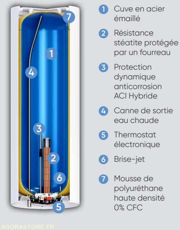 Lot de 90 chauffes-eau électriques ATLANTIC ZENEO 200L - Tool/ Equipment: picture 4 Lot de 90 chauffes-eau électriques ATLANTIC ZENEO 200L - Tool/ Equipment: picture 4