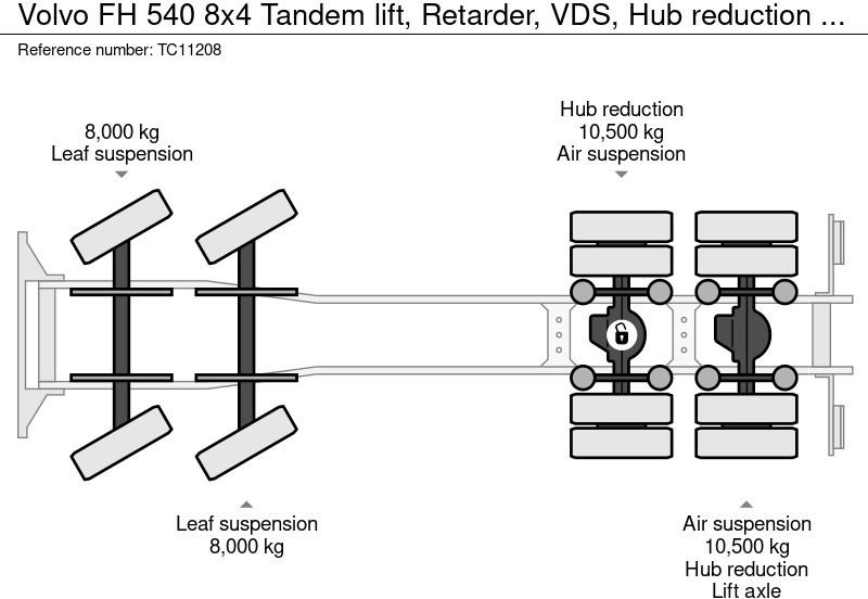 Tipper Volvo FH 540 8x4 Tandemlift, Retarder, VDS, Naafreductie: picture 11