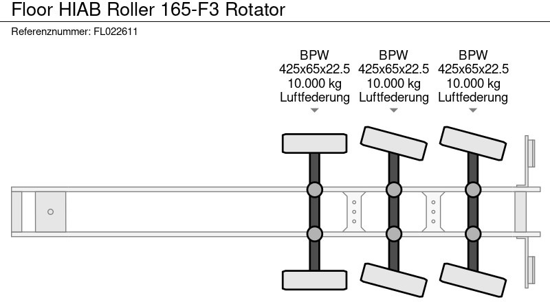 Floor HIAB Roller 165-F3 Rotator leasing Floor HIAB Roller 165-F3 Rotator: picture 19