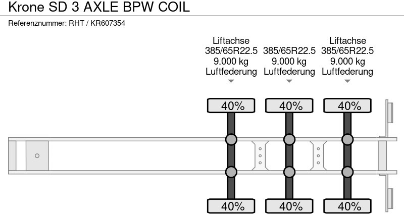 Curtainsider semi-trailer Krone SD 3 AXLE BPW COIL: picture 11