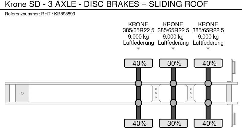 Curtainsider semi-trailer Krone SD - 3 AXLE - DISC BRAKES + SLIDING ROOF: picture 15 Curtainsider semi-trailer Krone SD - 3 AXLE - DISC BRAKES + SLIDING ROOF: picture 15