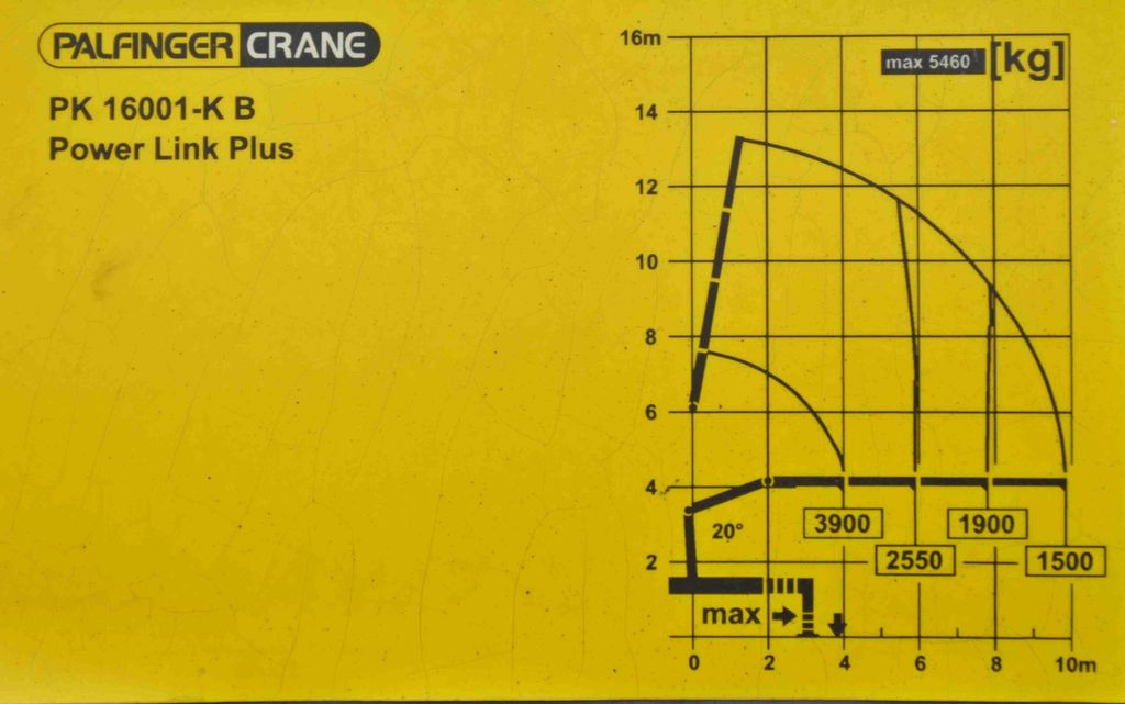 MAN TGS 26.440 * PRITSCHE 6,90 m + PK 16001 - K MAN TGS 26.440 * PRITSCHE 6,90 m + PK 16001 - K leasing MAN TGS 26.440 * PRITSCHE 6,90 m + PK 16001 - K MAN TGS 26.440 * PRITSCHE 6,90 m + PK 16001 - K: picture 8 MAN TGS 26.440 * PRITSCHE 6,90 m + PK 16001 - K MAN TGS 26.440 * PRITSCHE 6,90 m + PK 16001 - K leasing MAN TGS 26.440 * PRITSCHE 6,90 m + PK 16001 - K MAN TGS 26.440 * PRITSCHE 6,90 m + PK 16001 - K: picture 8